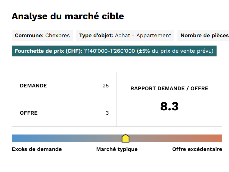 De la vue d’ensemble vers une analyse précise – Le nouveau Market explorer